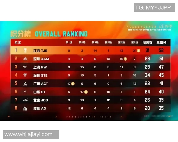 V5战队在精英赛积分榜上以50分稳居第一，争夺冠军形势一片大好